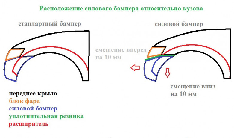 Силовой передний бампер стеклопластиковый на Mitsubishi Pajero Sport II (в сборе с "укороченными" расширителями передних арок) купить недорого с доставкой в Убинское
